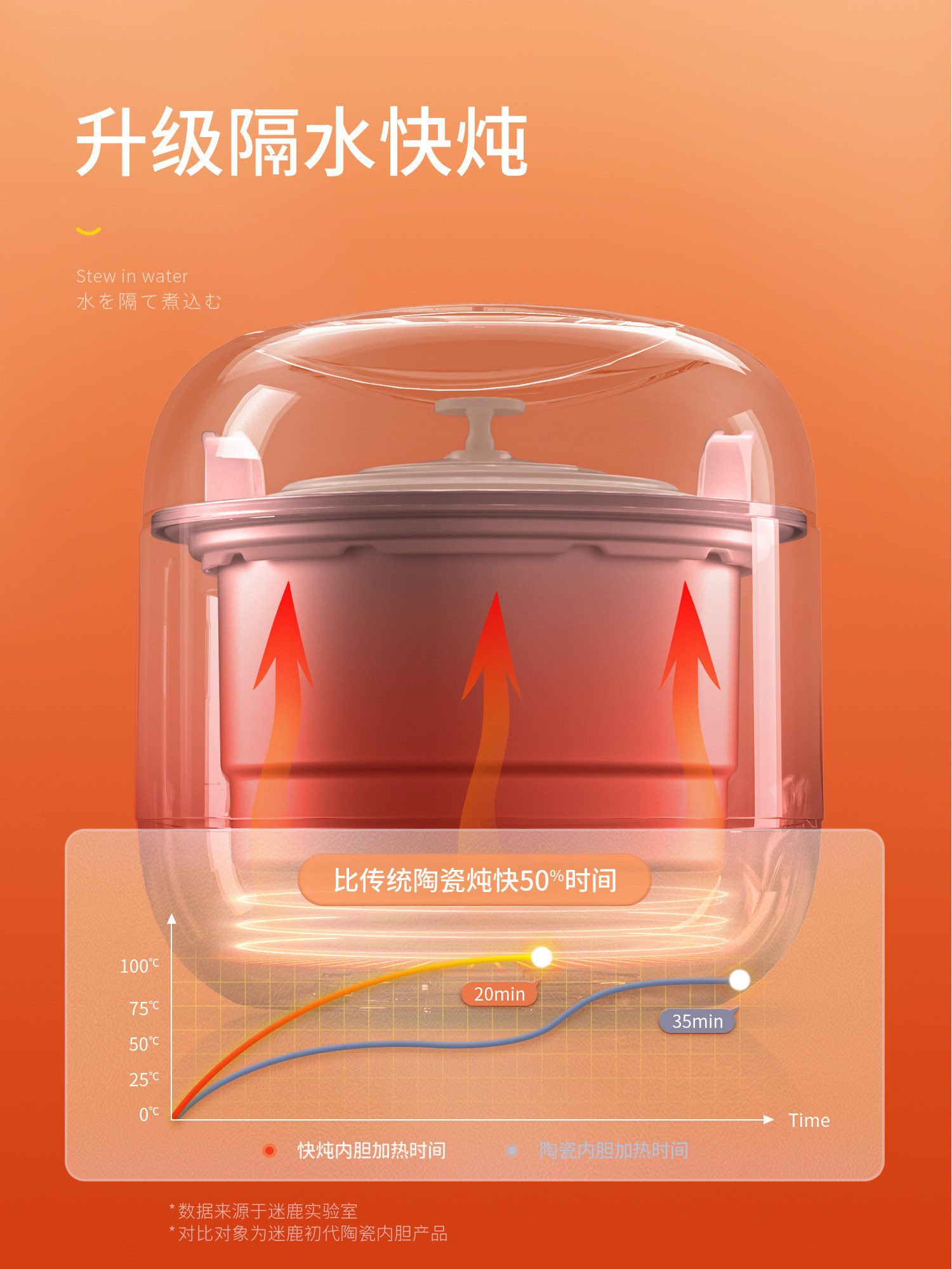 220V MILU Electric Stew Pot Ba - đánh giá và giá Baby Food Steamer