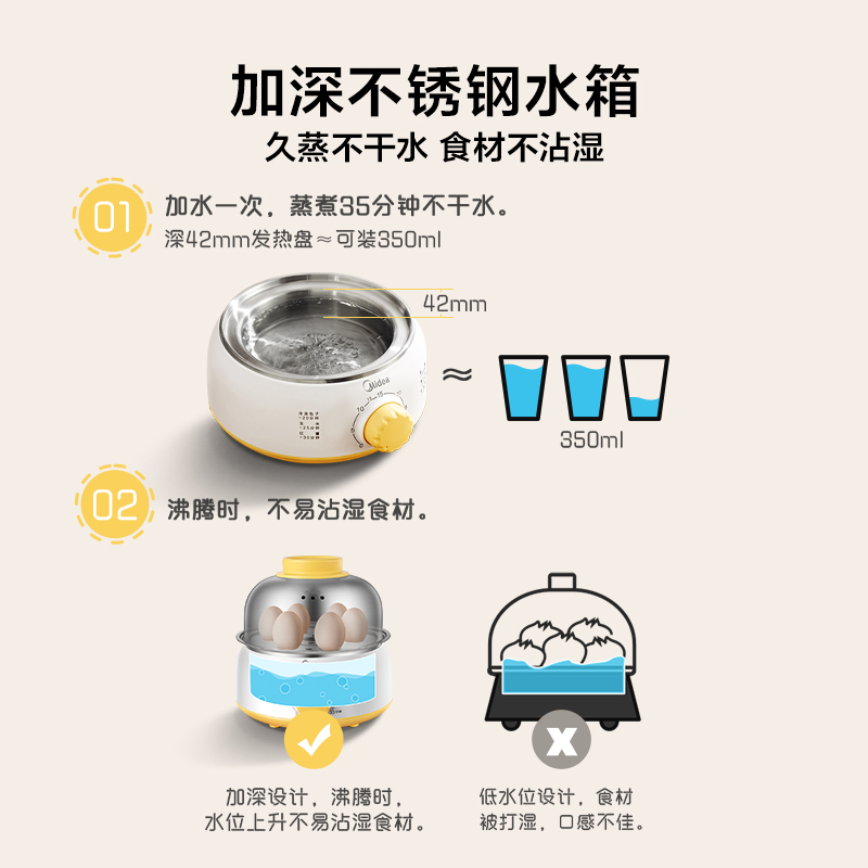 Mini Home Egg Cooker & Steamer - đánh giá và giá Baby Food Steamer